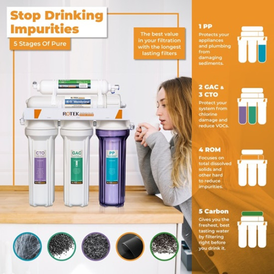 100 GPD - Under Sink 5-Stage RO drinking Filtration System NSF certified (no pump) & Alkaline with leak stop valve 100 GPD - Under Sink 5-Stage RO drinking Filtration System NSF certified (no pump) & Alkaline with leak stop valve
