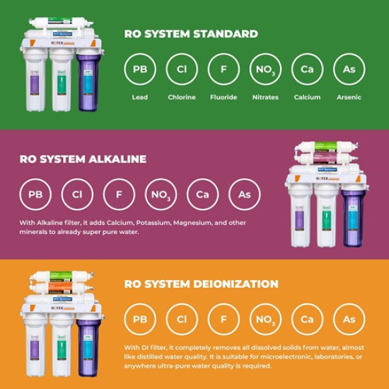 100 GPD - Under Sink 5-Stage RO drinking Filtration System NSF certified (no pump) & Alkaline with leak stop valve 100 GPD - Under Sink 5-Stage RO drinking Filtration System NSF certified (no pump) & Alkaline with leak stop valve